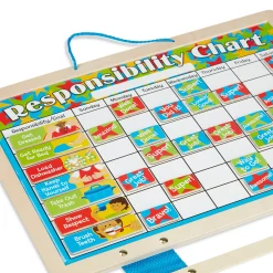 Magnetic Responsibility Chart